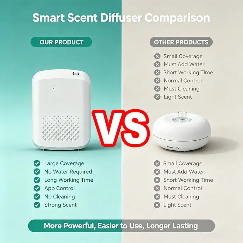 เครื่องกระจายกลิ่นหอมติดผนังสำ - Home Fragrance Oils For Diffusers บทวิจารณ์และราคา