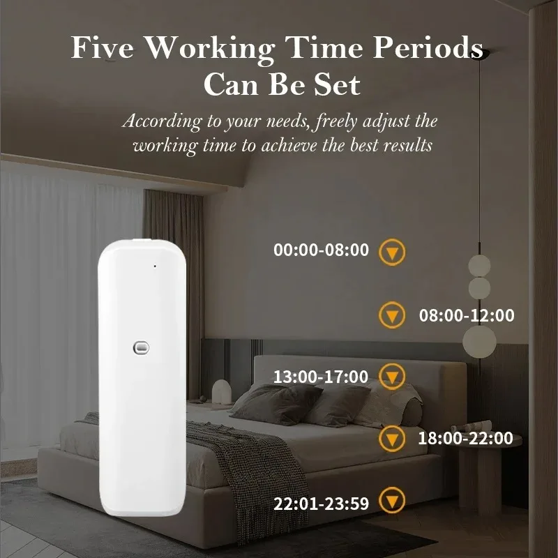 น้ำหอมกระจายกลิ่นเครื่องปรับอา - Home Fragrance Oils For Diffusers บทวิจารณ์และราคา