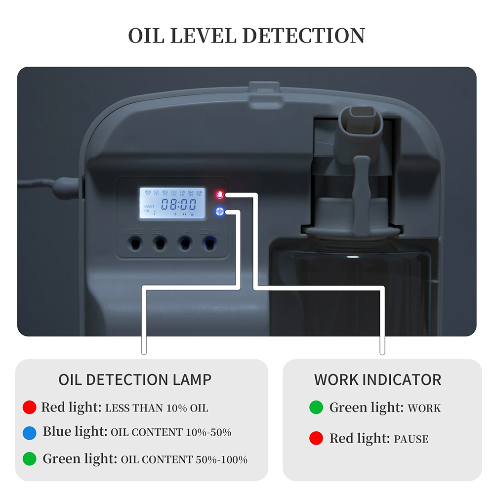 NAMASTE Smart Aroma Diffuser โ - Home Fragrance Diffuser บทวิจารณ์และราคา