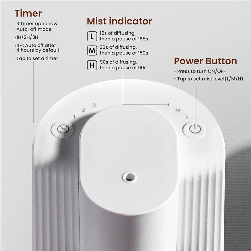 【NEW A39M】 เครื่องกระจายกลิ่นน - Home Fragrance Oils For Diffusers บทวิจารณ์และราคา